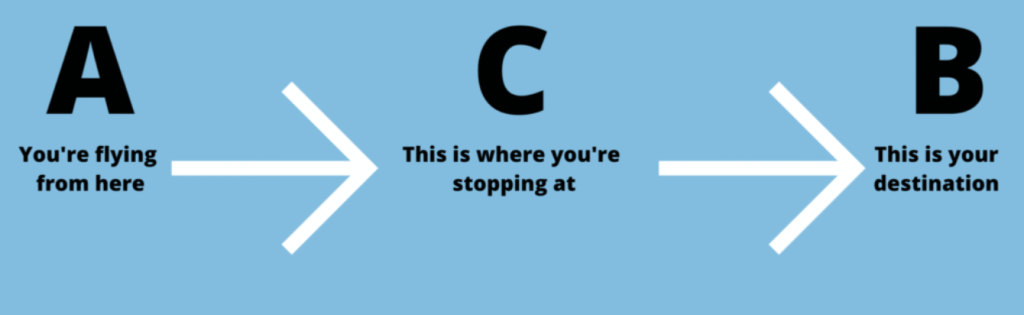 Connecting flights - What is a connection